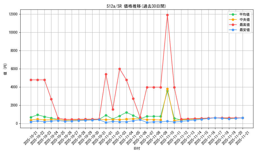 series_61372_rarity_71891_graph