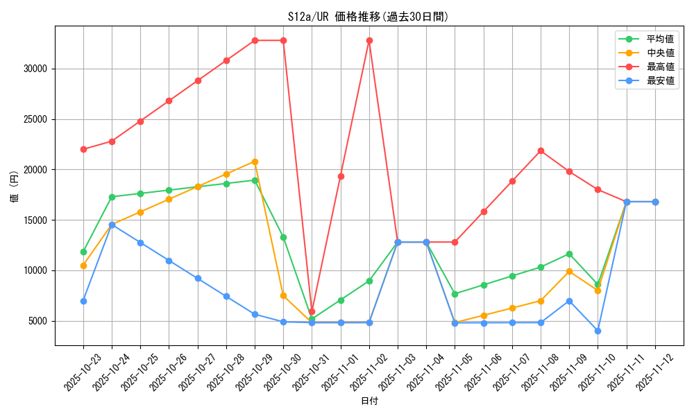 series_61372_rarity_71893_graph