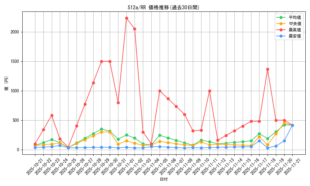 series_61372_rarity_73311_graph