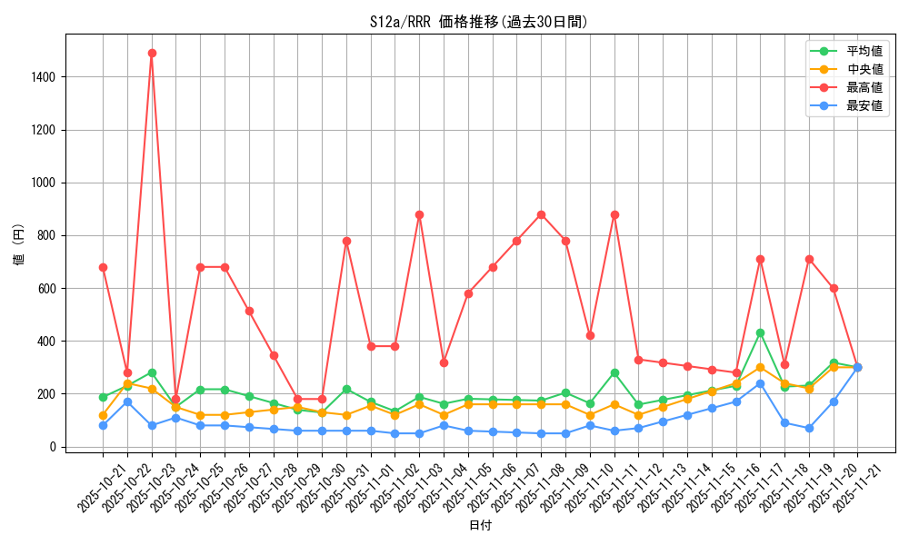 series_61372_rarity_81866_graph