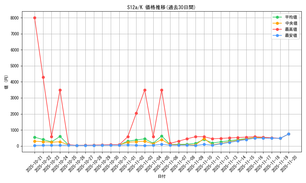 series_61372_rarity_85374_graph