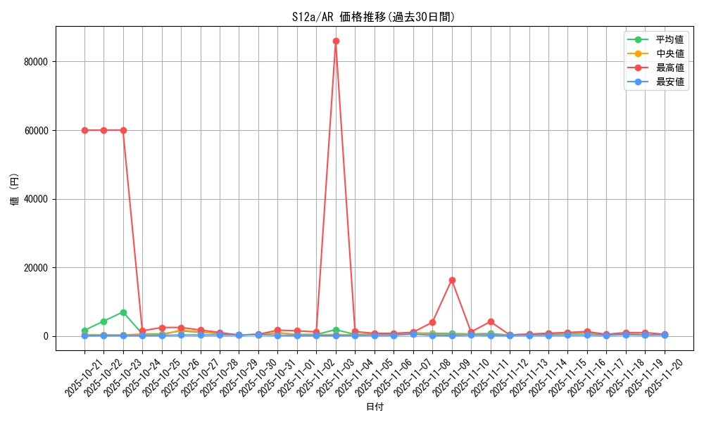 series_61372_rarity_86461_graph