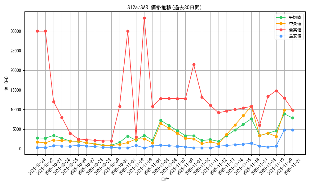 series_61372_rarity_86498_graph