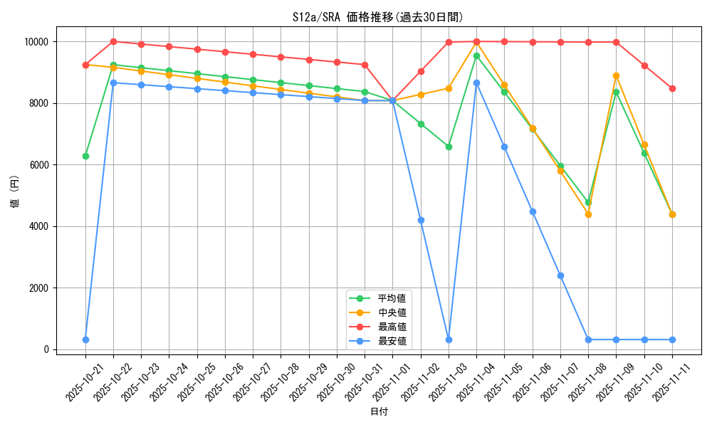 series_61372_rarity_86509_graph