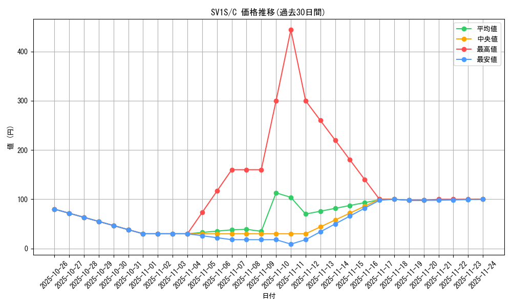 series_61373_rarity_65214_graph