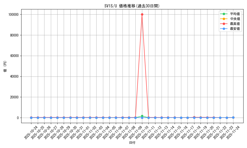 series_61373_rarity_65215_graph