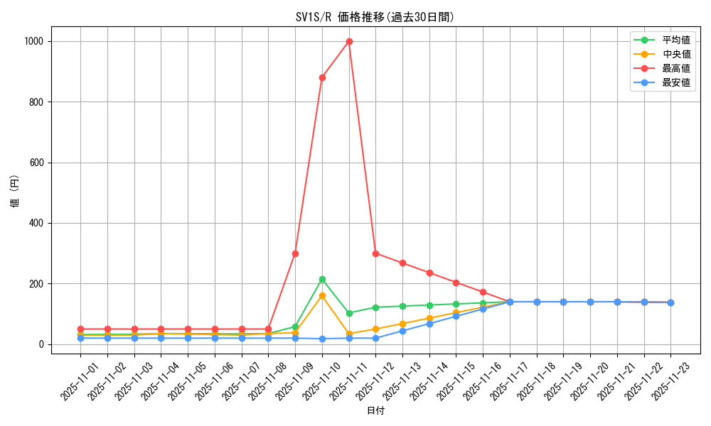 series_61373_rarity_65216_graph
