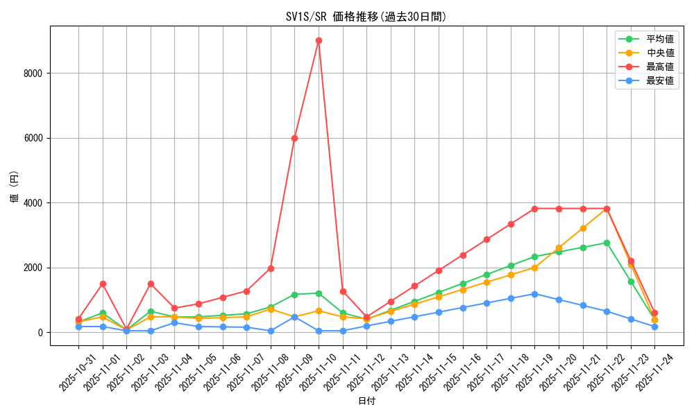 series_61373_rarity_71891_graph