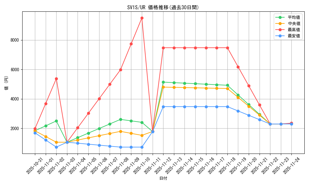 series_61373_rarity_71893_graph