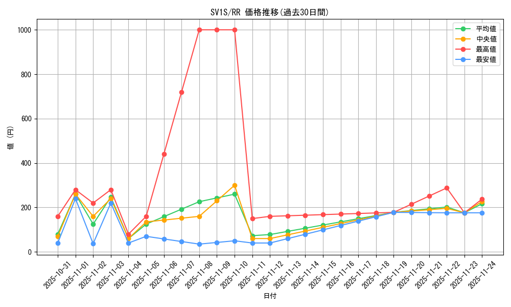 series_61373_rarity_73311_graph