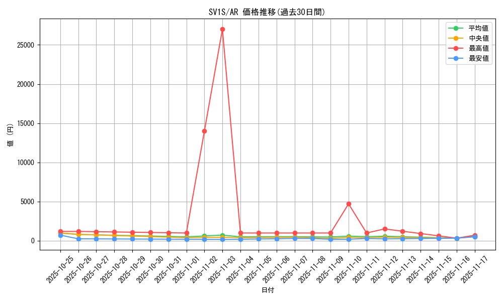series_61373_rarity_86461_graph