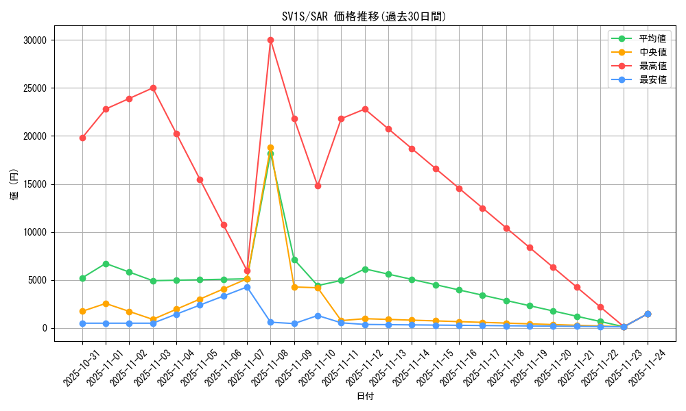 series_61373_rarity_86498_graph