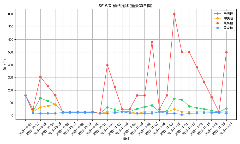 series_61374_rarity_65214_graph
