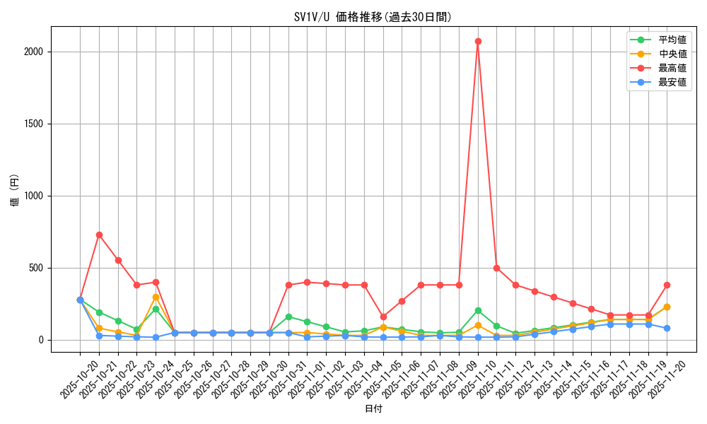 series_61374_rarity_65215_graph