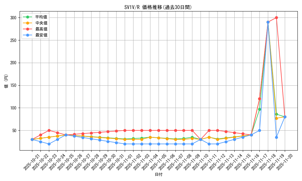 series_61374_rarity_65216_graph