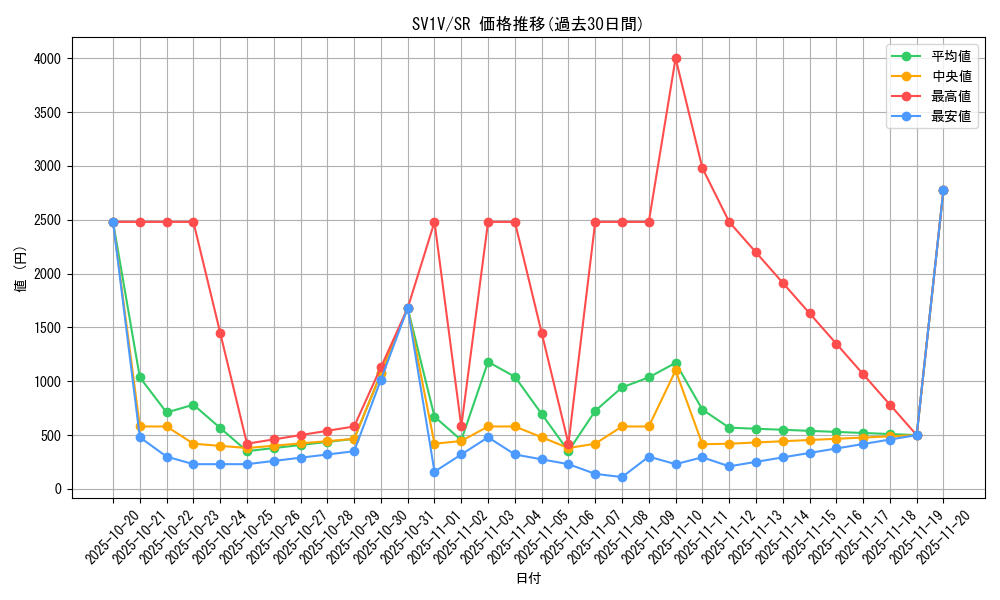 series_61374_rarity_71891_graph