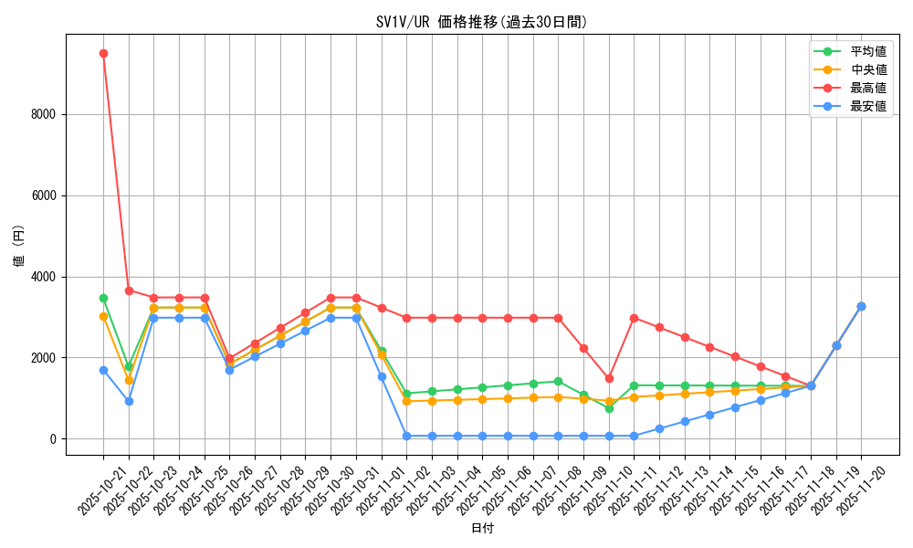 series_61374_rarity_71893_graph