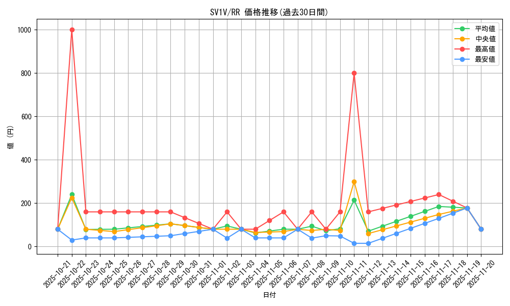 series_61374_rarity_73311_graph