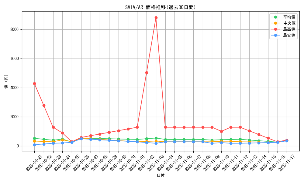series_61374_rarity_86461_graph