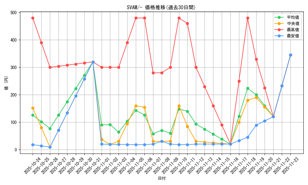 series_61375_rarity_95225_graph