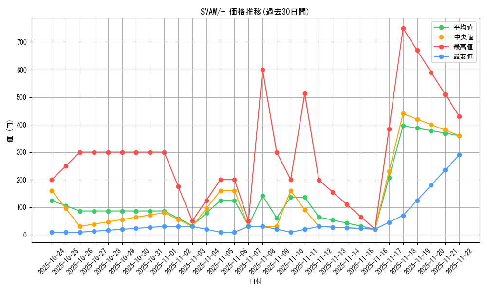 series_61377_rarity_95225_graph