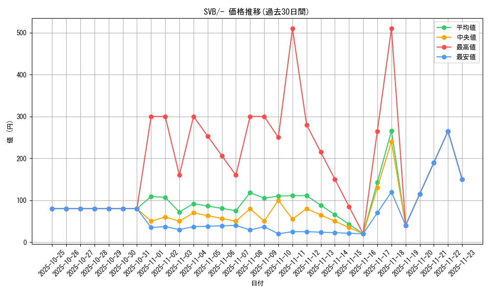 series_61378_rarity_95225_graph