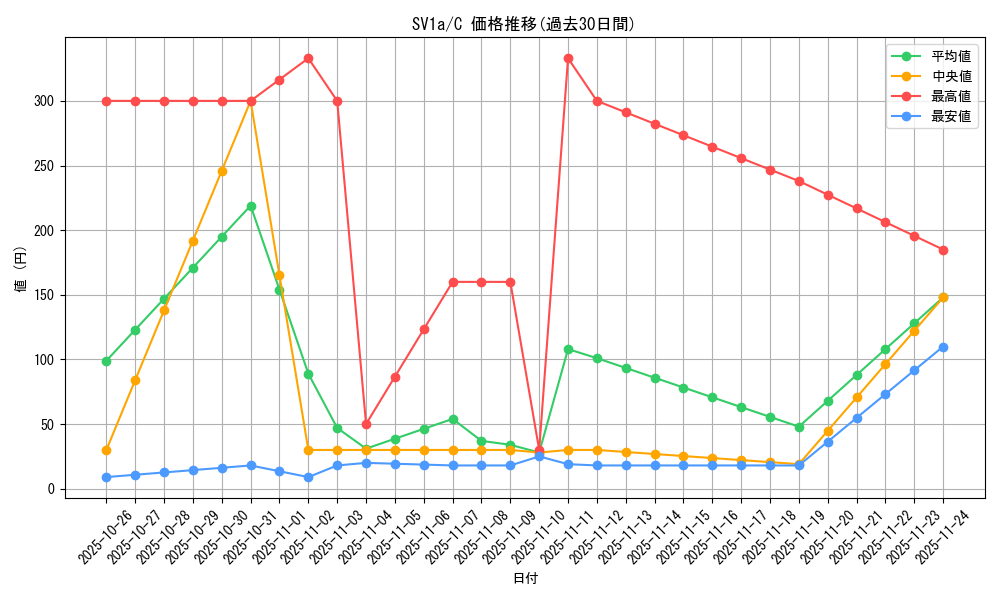 series_61379_rarity_65214_graph