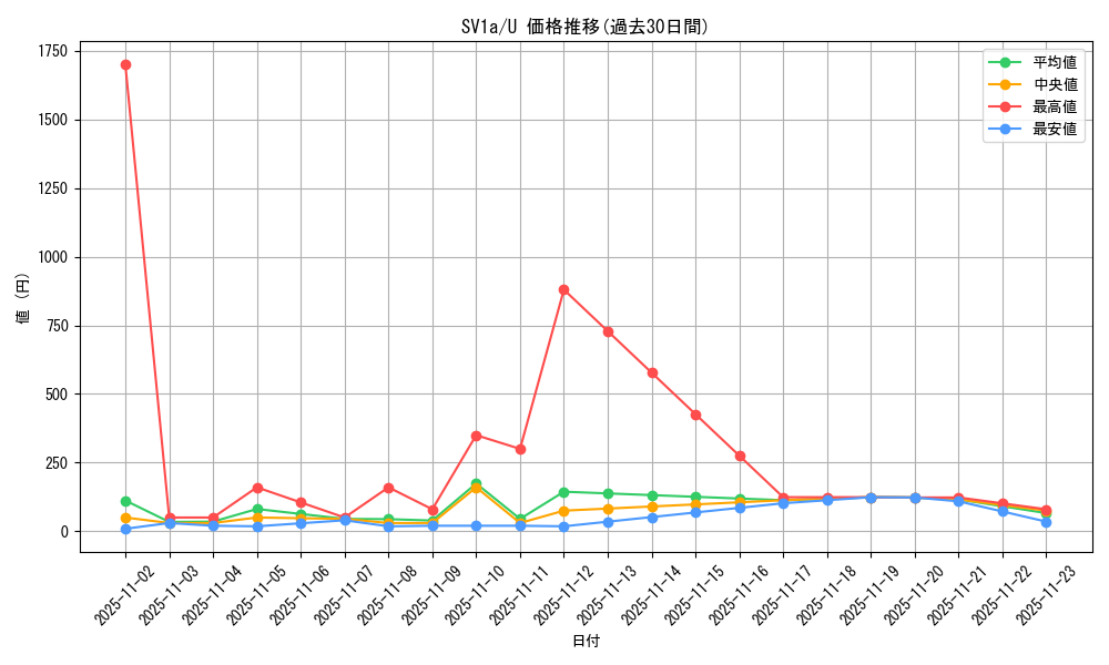series_61379_rarity_65215_graph