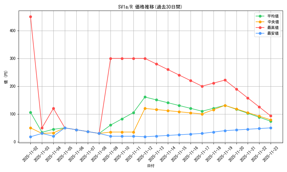 series_61379_rarity_65216_graph