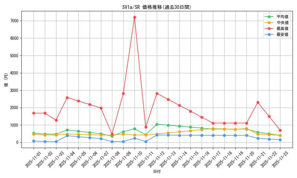 series_61379_rarity_71891_graph
