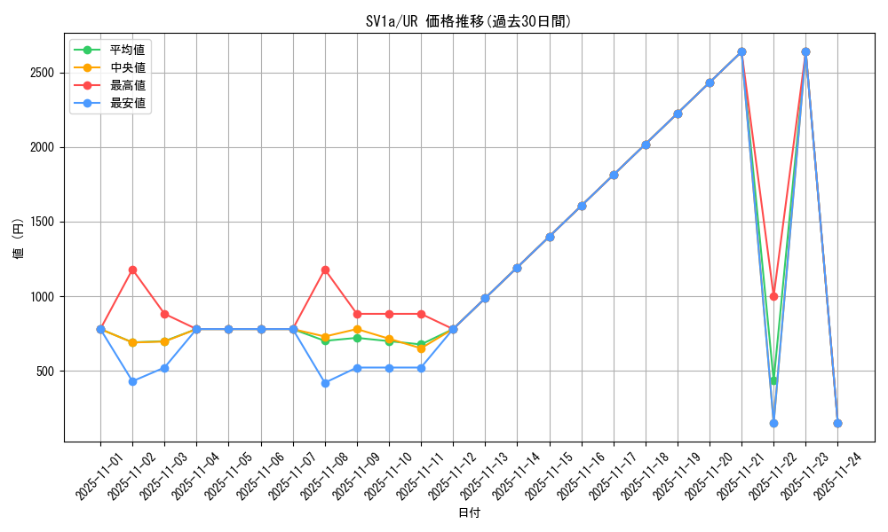 series_61379_rarity_71893_graph