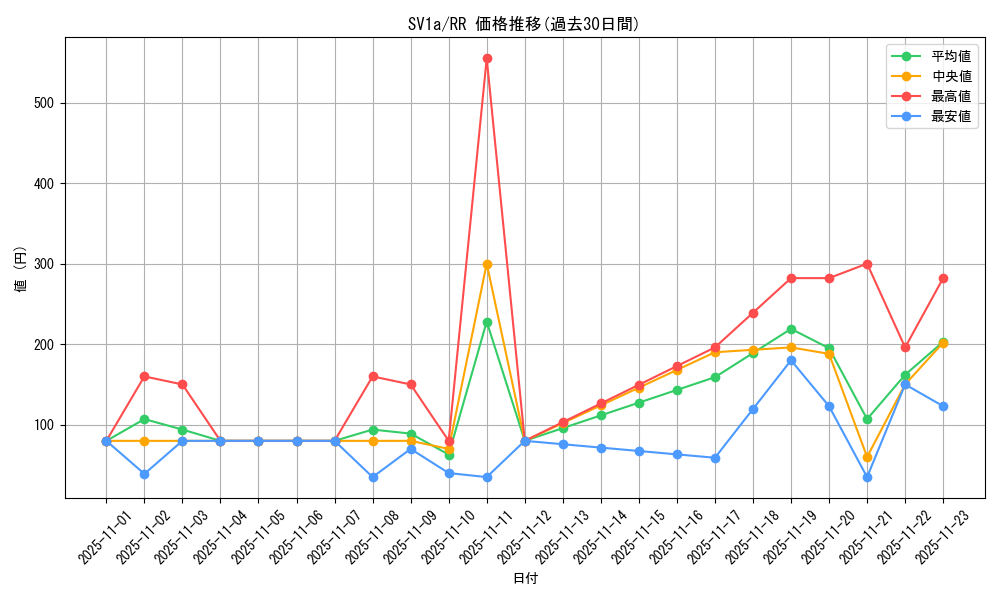 series_61379_rarity_73311_graph