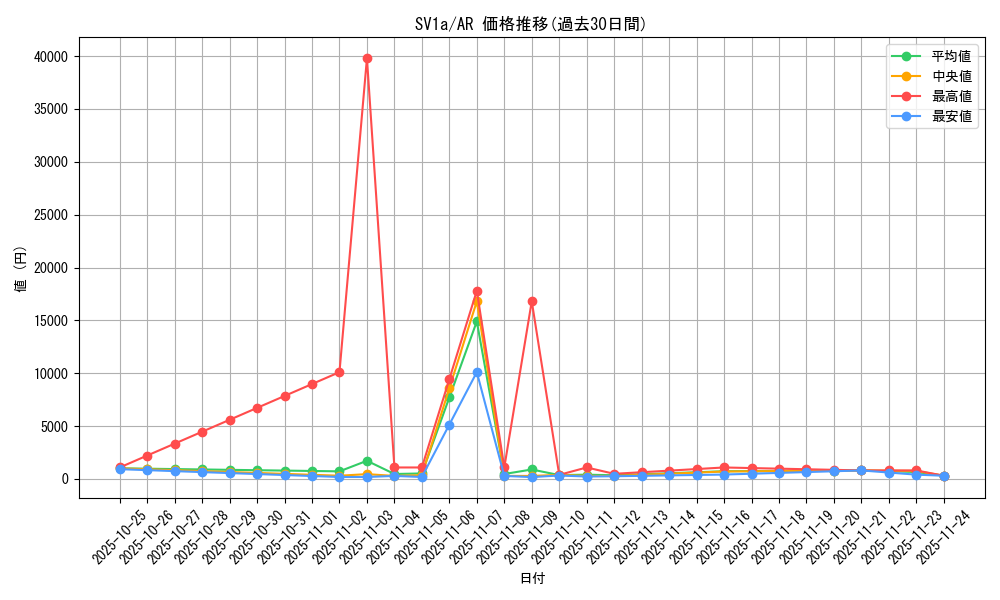 series_61379_rarity_86461_graph