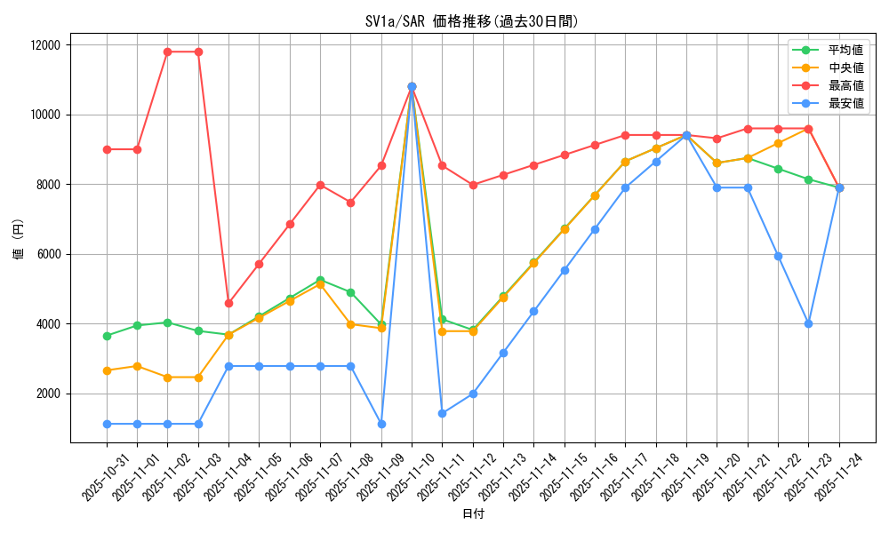 series_61379_rarity_86498_graph
