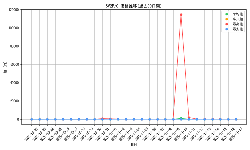 series_61381_rarity_65214_graph