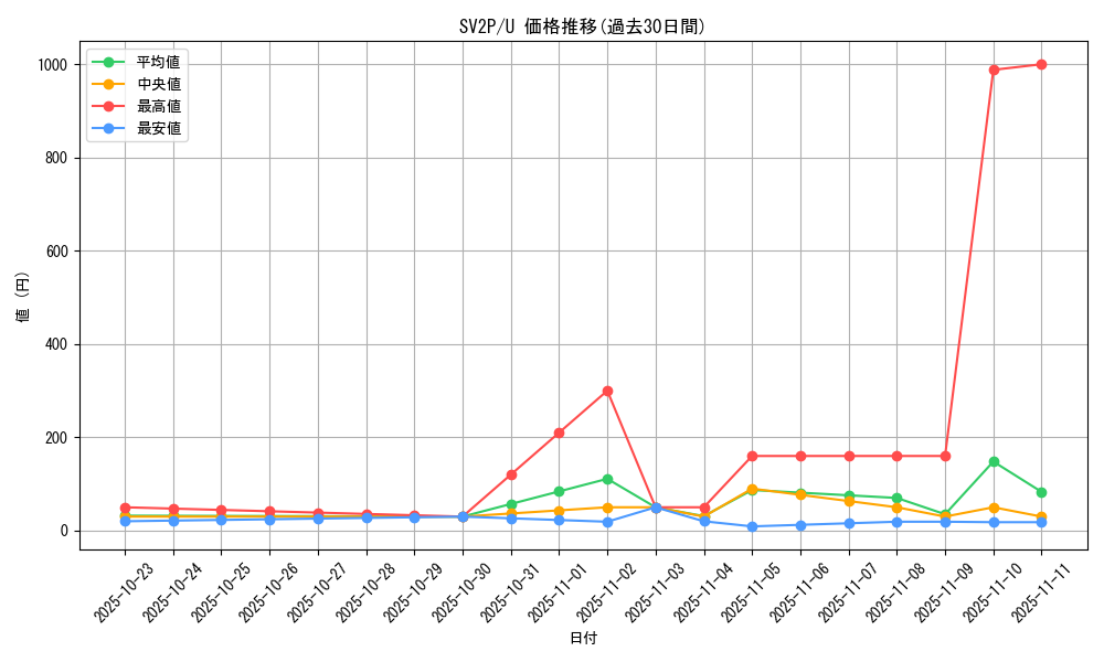series_61381_rarity_65215_graph