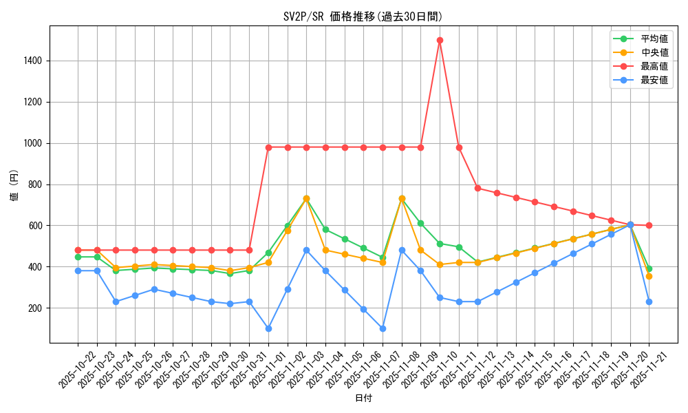series_61381_rarity_71891_graph