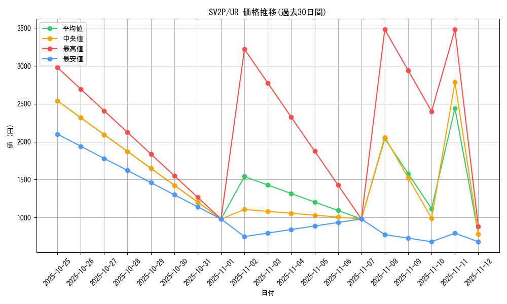 series_61381_rarity_71893_graph