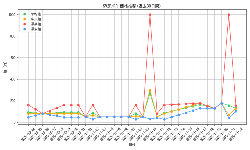 series_61381_rarity_73311_graph