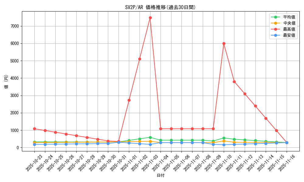 series_61381_rarity_86461_graph