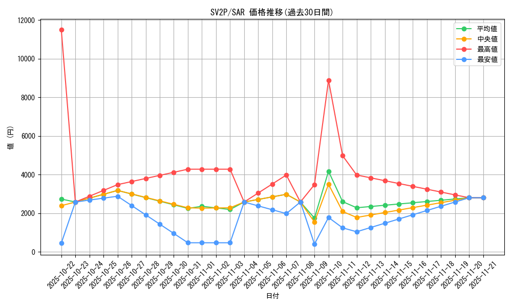 series_61381_rarity_86498_graph