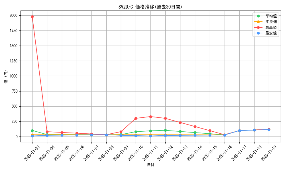 series_61382_rarity_65214_graph