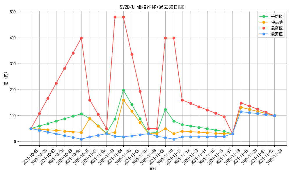 series_61382_rarity_65215_graph