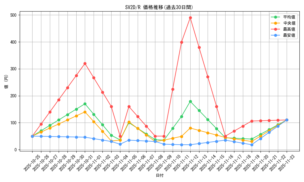 series_61382_rarity_65216_graph