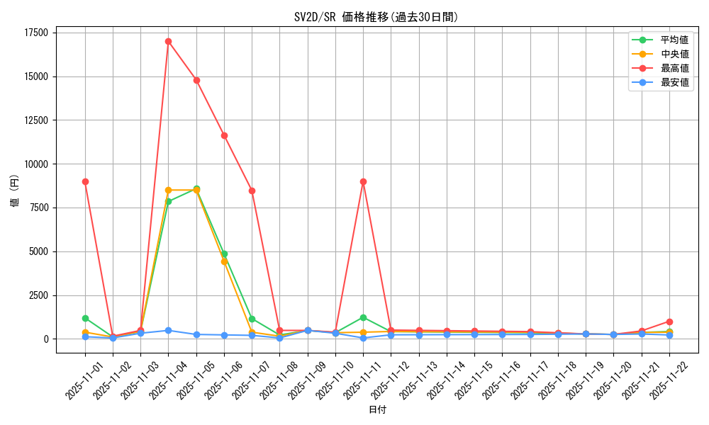 series_61382_rarity_71891_graph