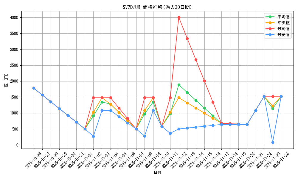 series_61382_rarity_71893_graph