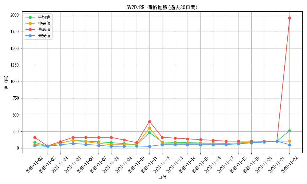 series_61382_rarity_73311_graph