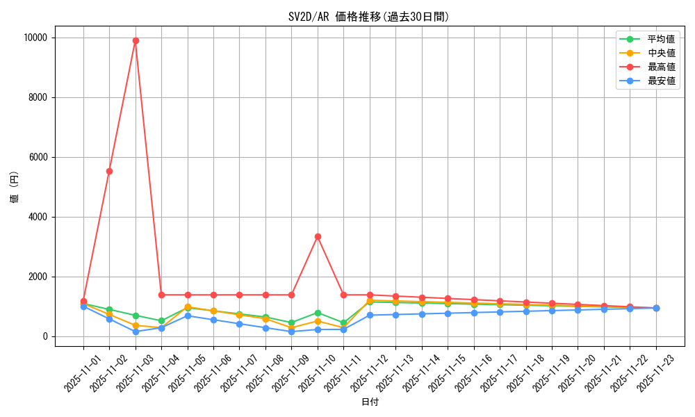 series_61382_rarity_86461_graph