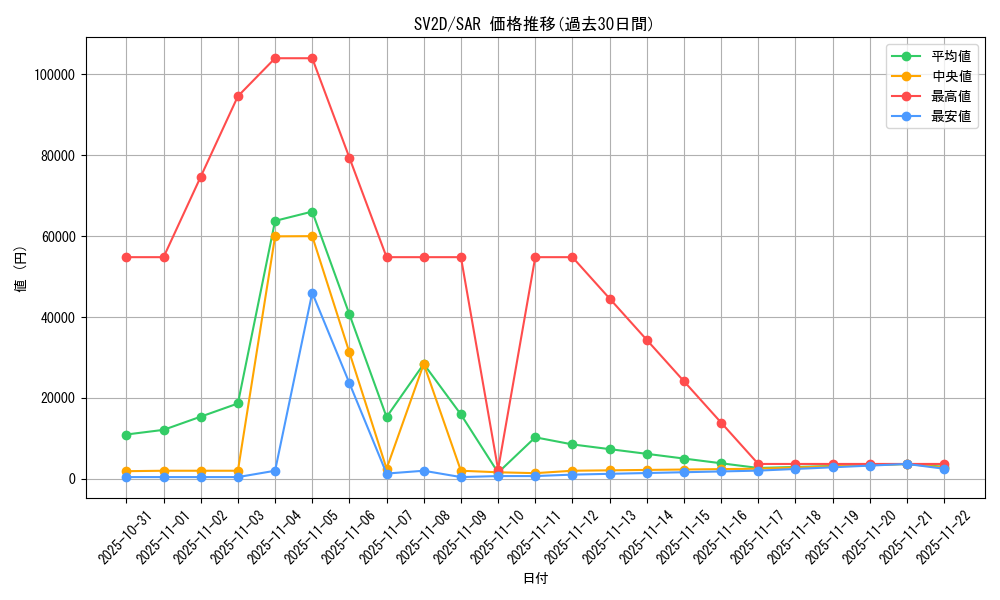 series_61382_rarity_86498_graph