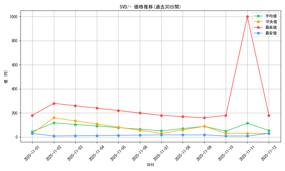 series_61385_rarity_95225_graph